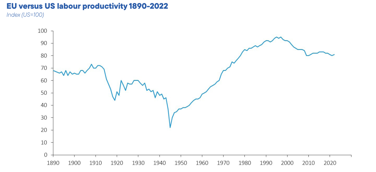 A graphic from the EU's Draghi Report