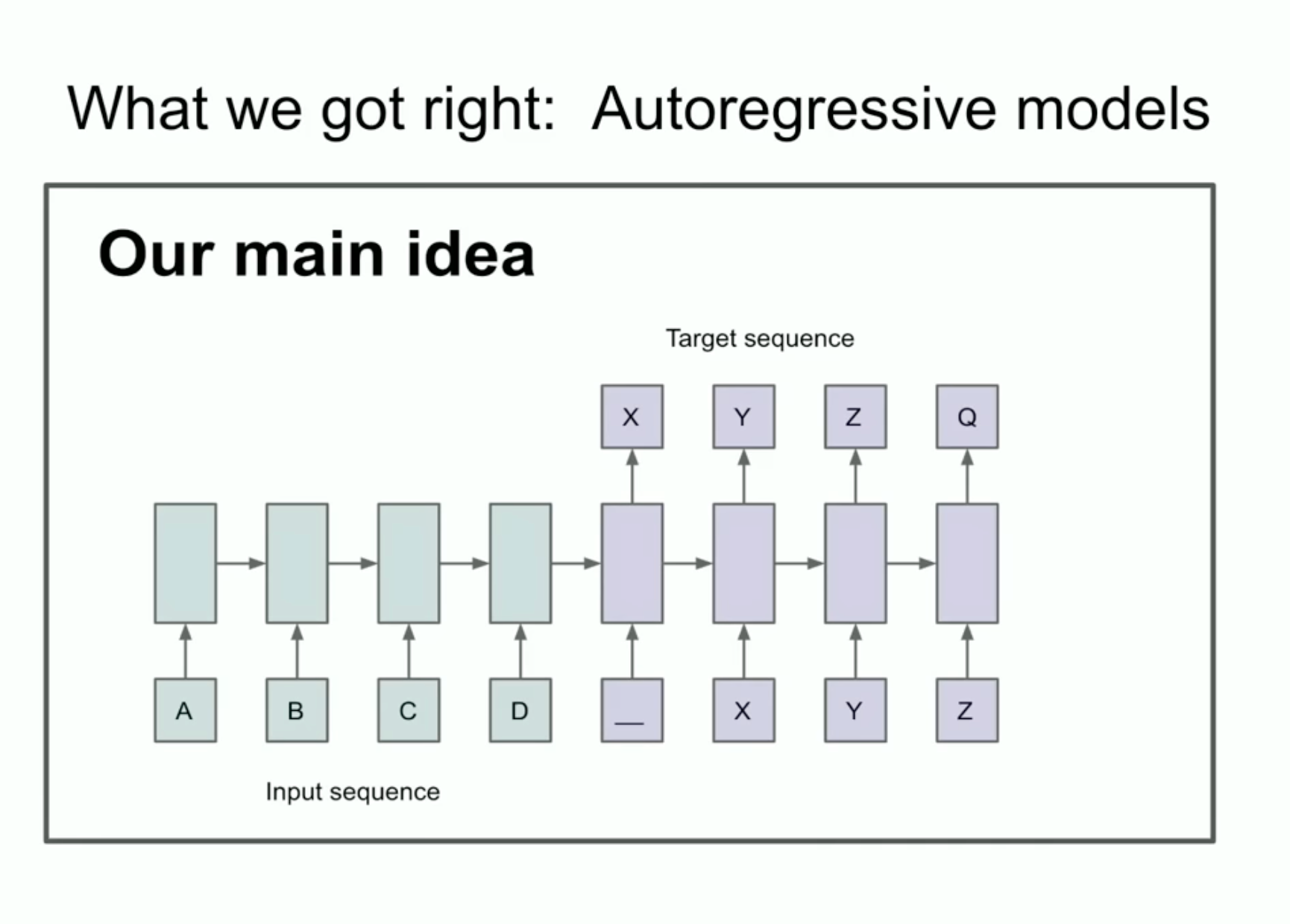 OpenAI co-founder Ilya Sutskever's illustration of an autoregressive AI model