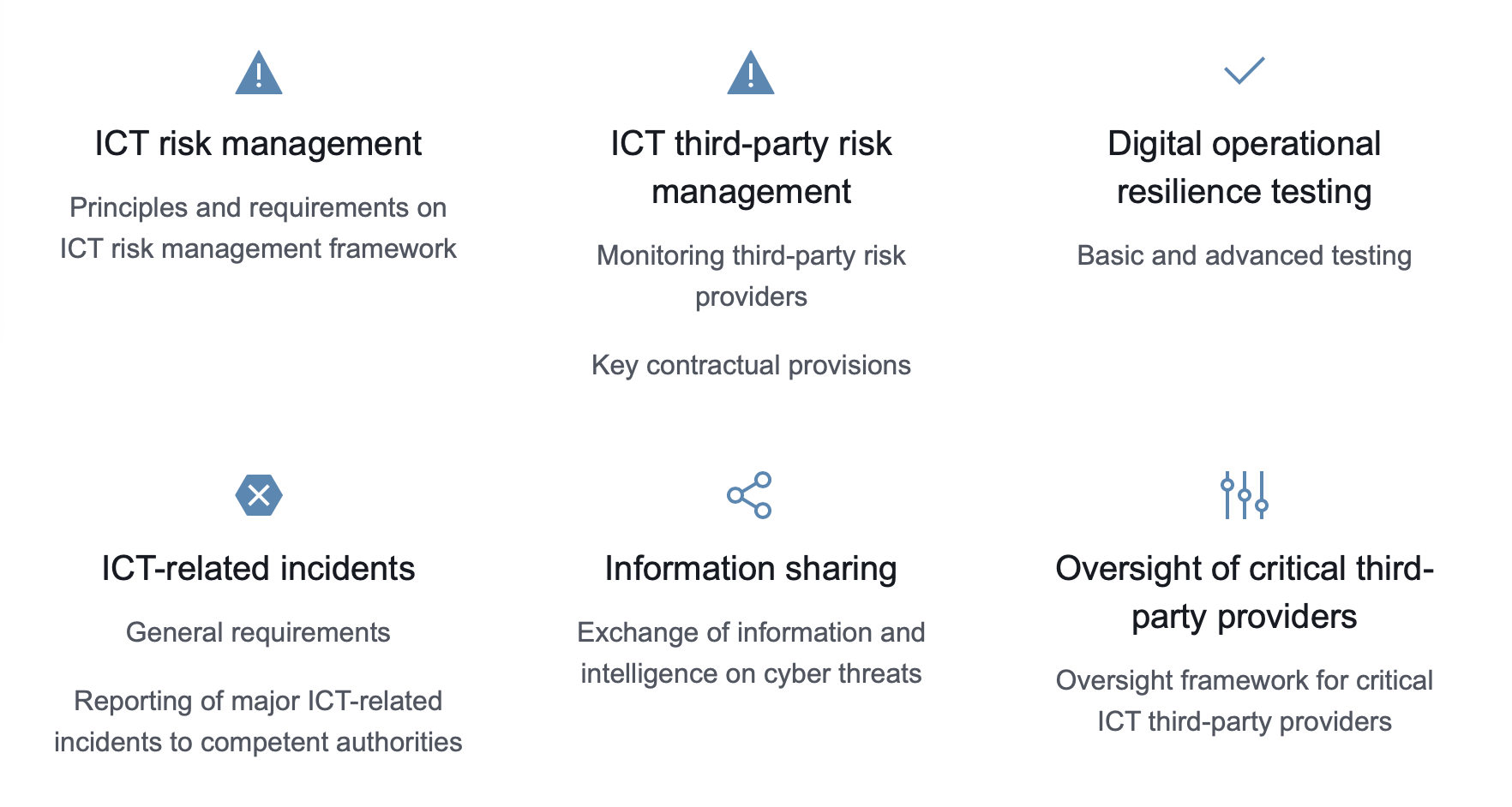 An EU guide to the areas that are regulated by DORA