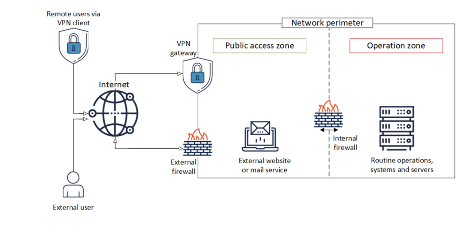 A view from the edge: This graphic illustrates the devices which are at risk