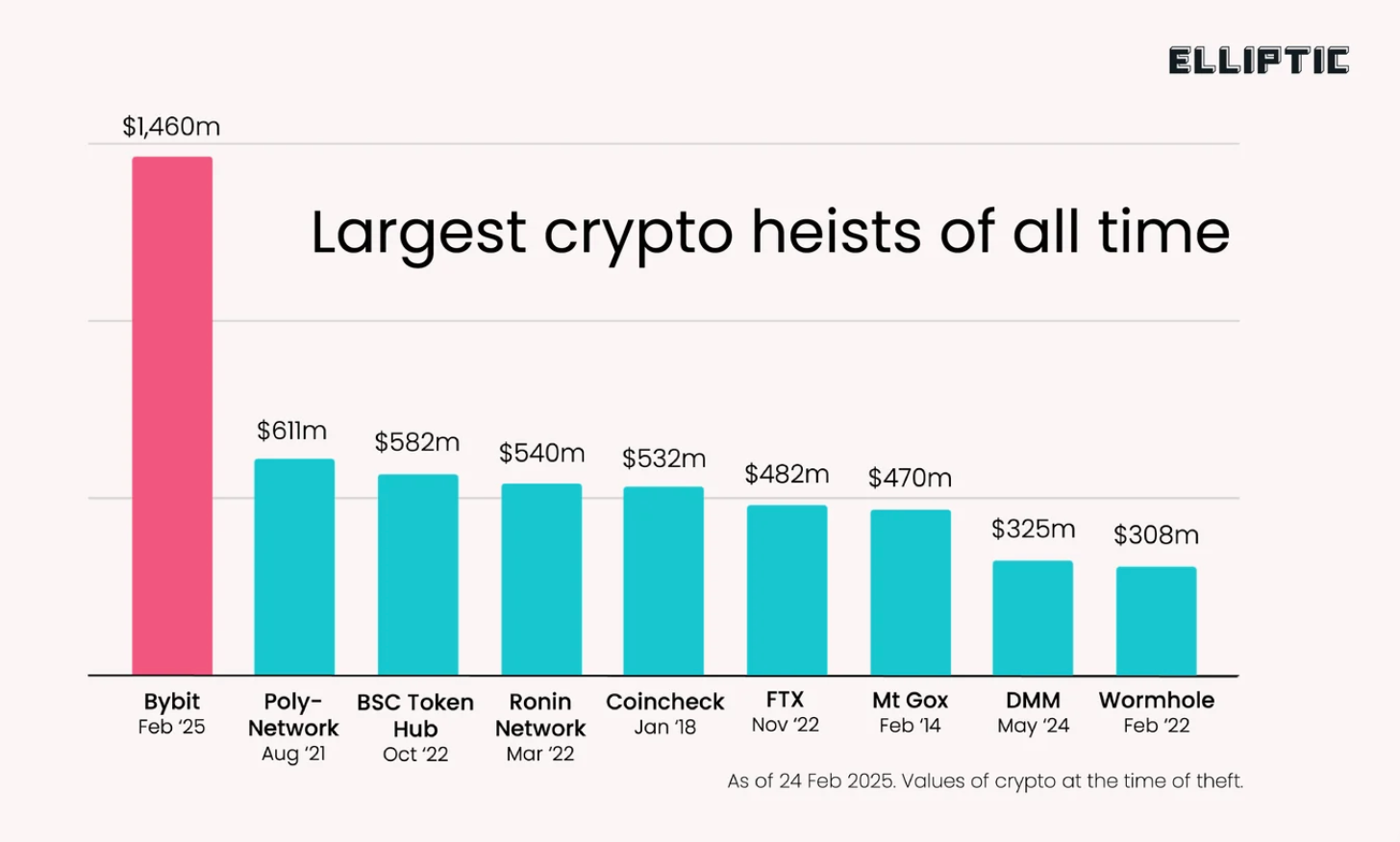 Bitcoin whales are buying the dip despite sell signals, and it makes sense