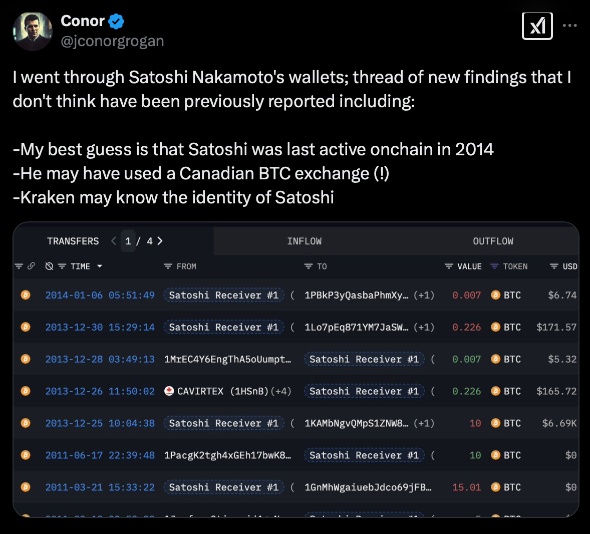 Grogan's tweet about the identity of the mysterious Bitcoin progenitor